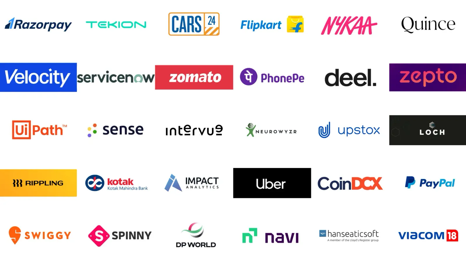 Companies Covered